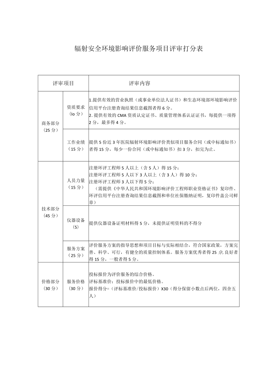 辐射安全环境影响评价服务项目评审打分表.docx_第1页