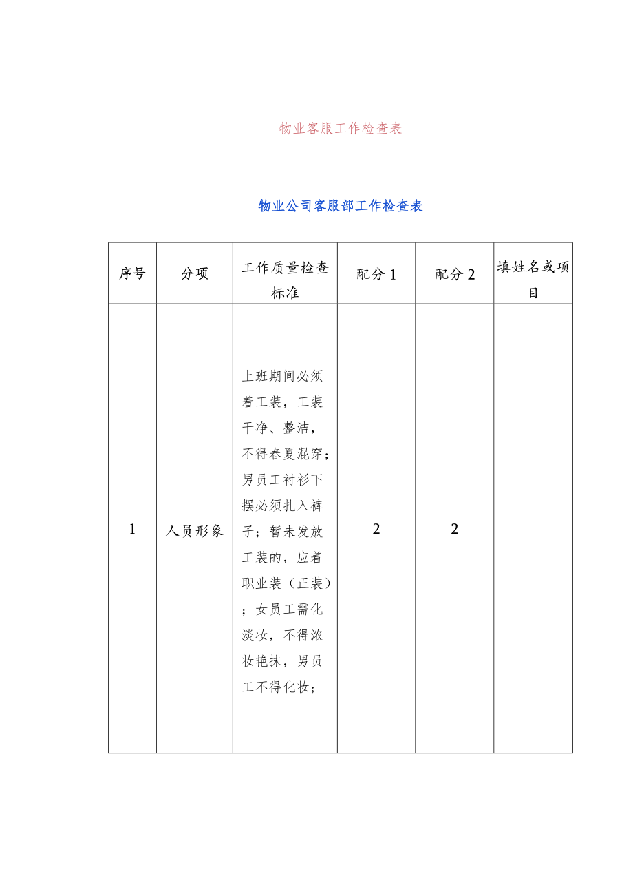 物业客服工作检查表.docx_第1页