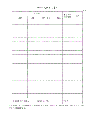 环境作业物料月度使用汇总表 环境作业日报表 洗手间保洁服务检查表 物业保洁表格模板.docx