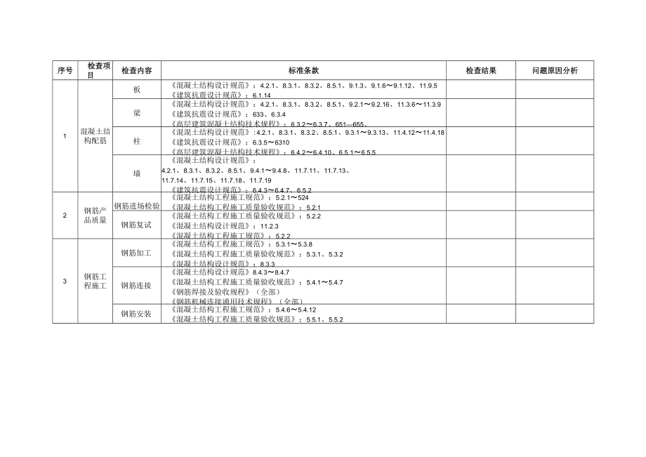 项目高强钢筋应用统计表.docx_第3页