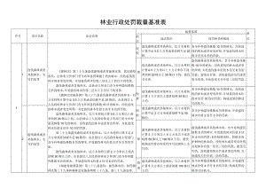 林业行政处罚裁量基准表.docx