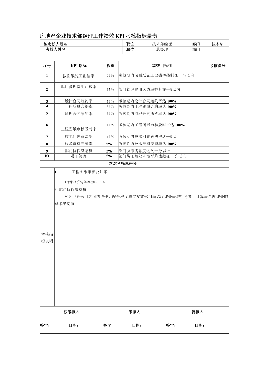 房地产企业技术部经理工作绩效KPI考核指标量表.docx_第1页