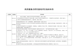 高质量重点研究基地评价指标体系.docx