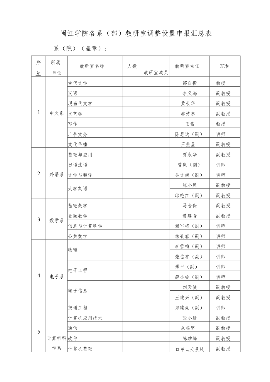 闽江学院各系部教研室调整设置申报汇总表.docx_第1页