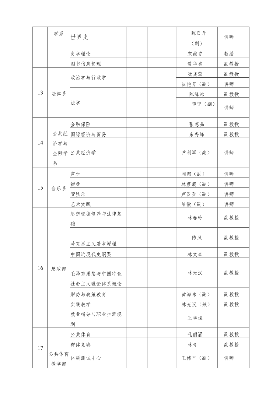 闽江学院各系部教研室调整设置申报汇总表.docx_第3页