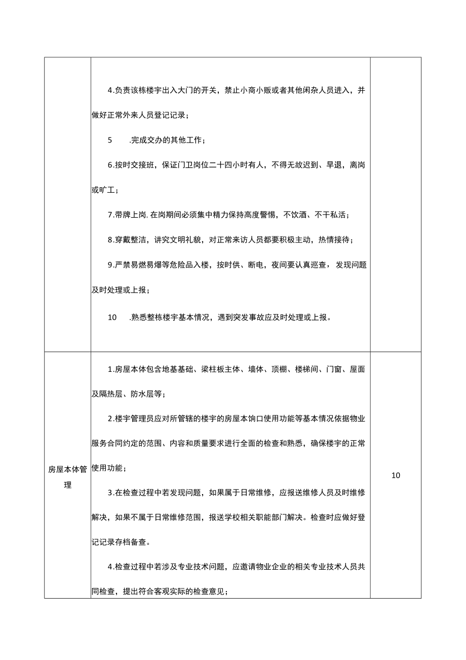 学校楼宇管理的范围内容和质量要求表.docx_第2页