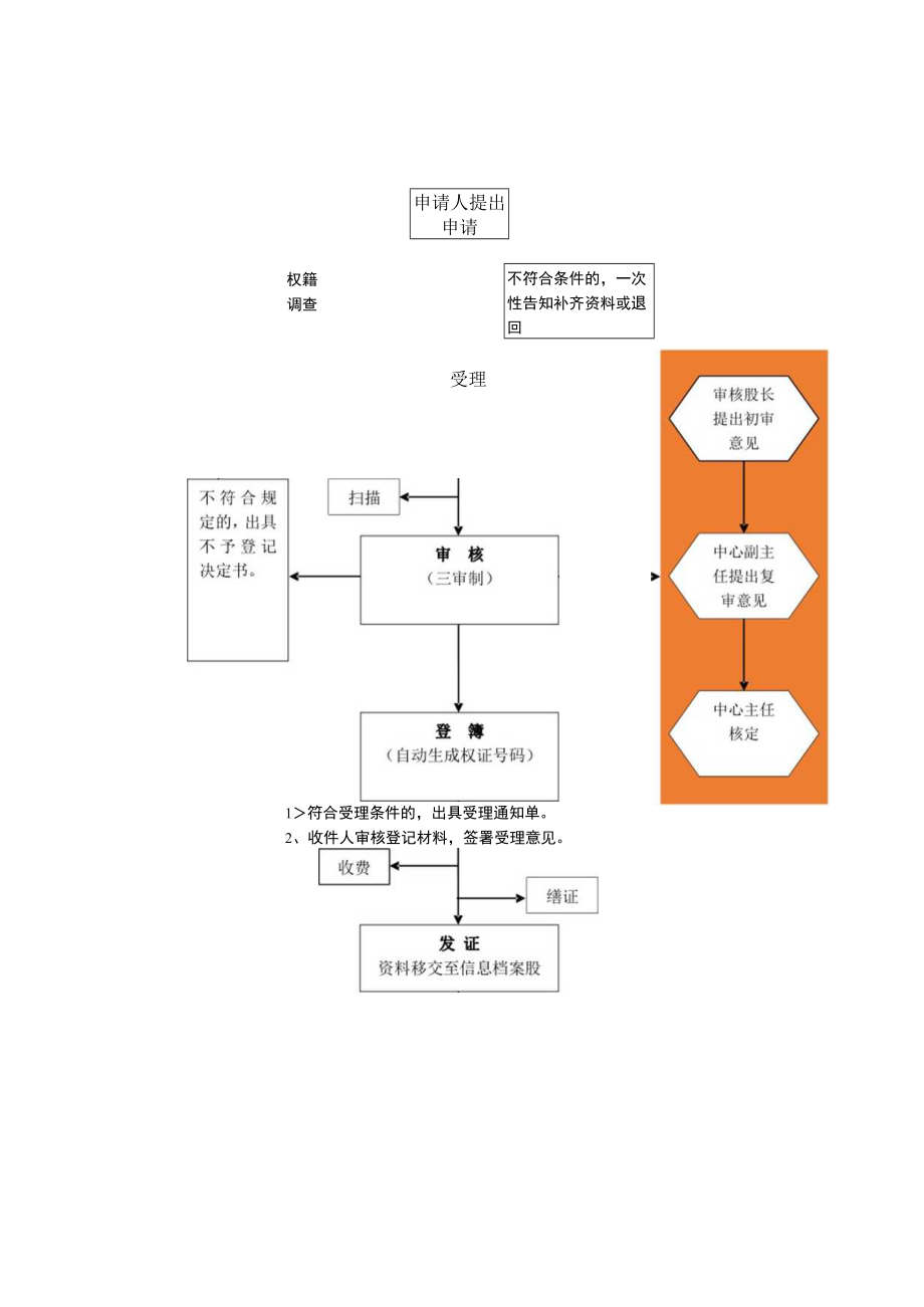 首次登记工作流程图.docx_第3页