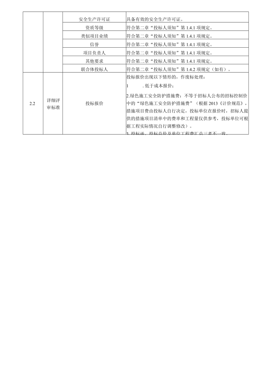 龙眼村村貌改造工程环村路东线工程评标办法及专用条款.docx_第3页