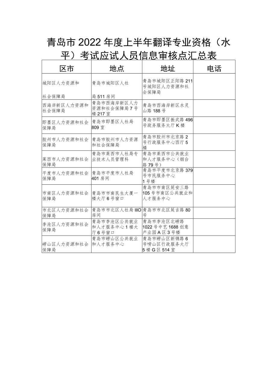 青岛市2022年度上半年翻译专业资格水平考试应试人员信息审核点汇总表.docx_第1页