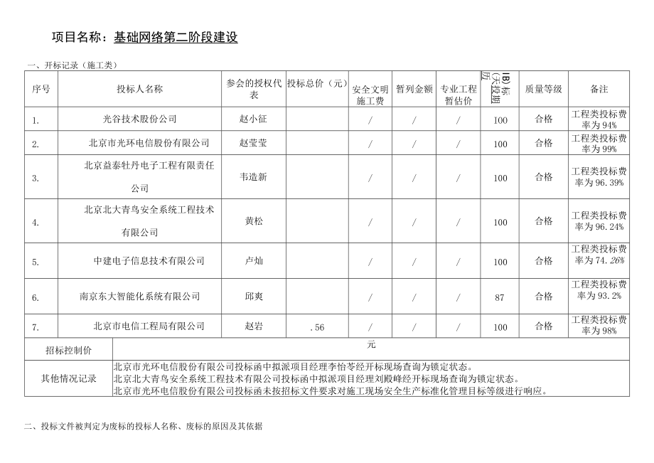 项目名称基础网络第二阶段建设.docx_第1页