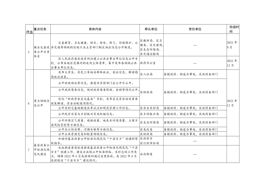 重点任务分解表.docx_第2页