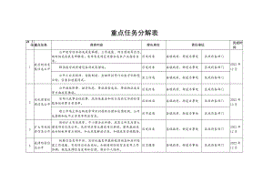 重点任务分解表.docx