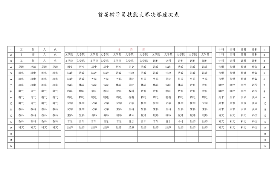 首届辅导员技能大赛决赛座次表.docx_第1页