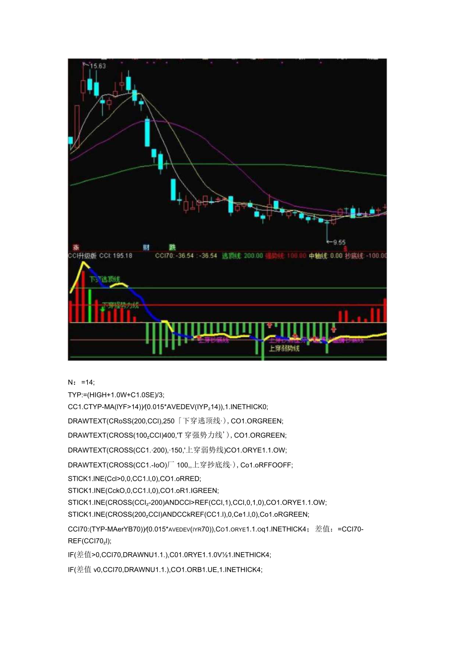 通达信指标公式源码-CCI升级版副图指标.docx_第1页