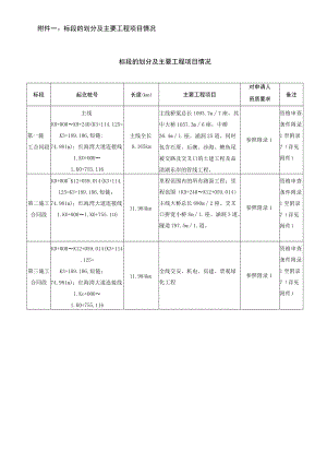 标段的划分及主要工程项目情况标段的划分及主要工程项目情况.docx