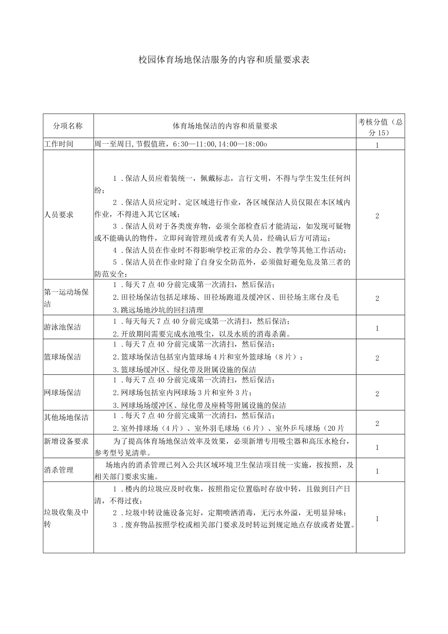 校园体育场地保洁服务的内容和质量要求表.docx_第1页