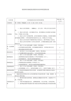 校园体育场地保洁服务的内容和质量要求表.docx