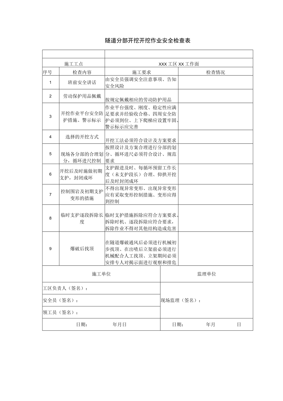 隧道分部开挖开挖作业安全检查表.docx_第1页