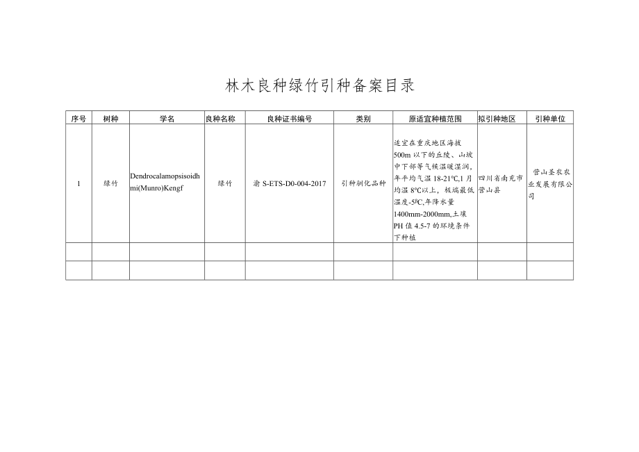 林木良种绿竹引种备案目录.docx_第1页