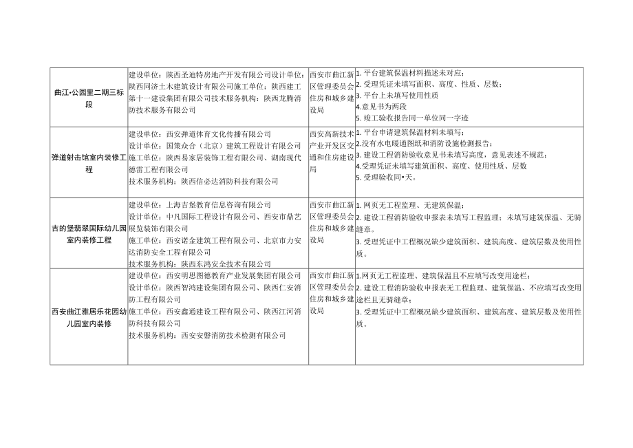 消防验收抽查程序性问题汇总.docx_第2页