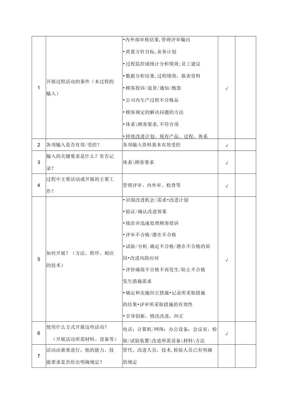 持续改进控制规范.docx_第2页