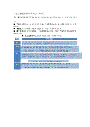 心理学胜任素质词典诚信（HNR）行为描述..docx