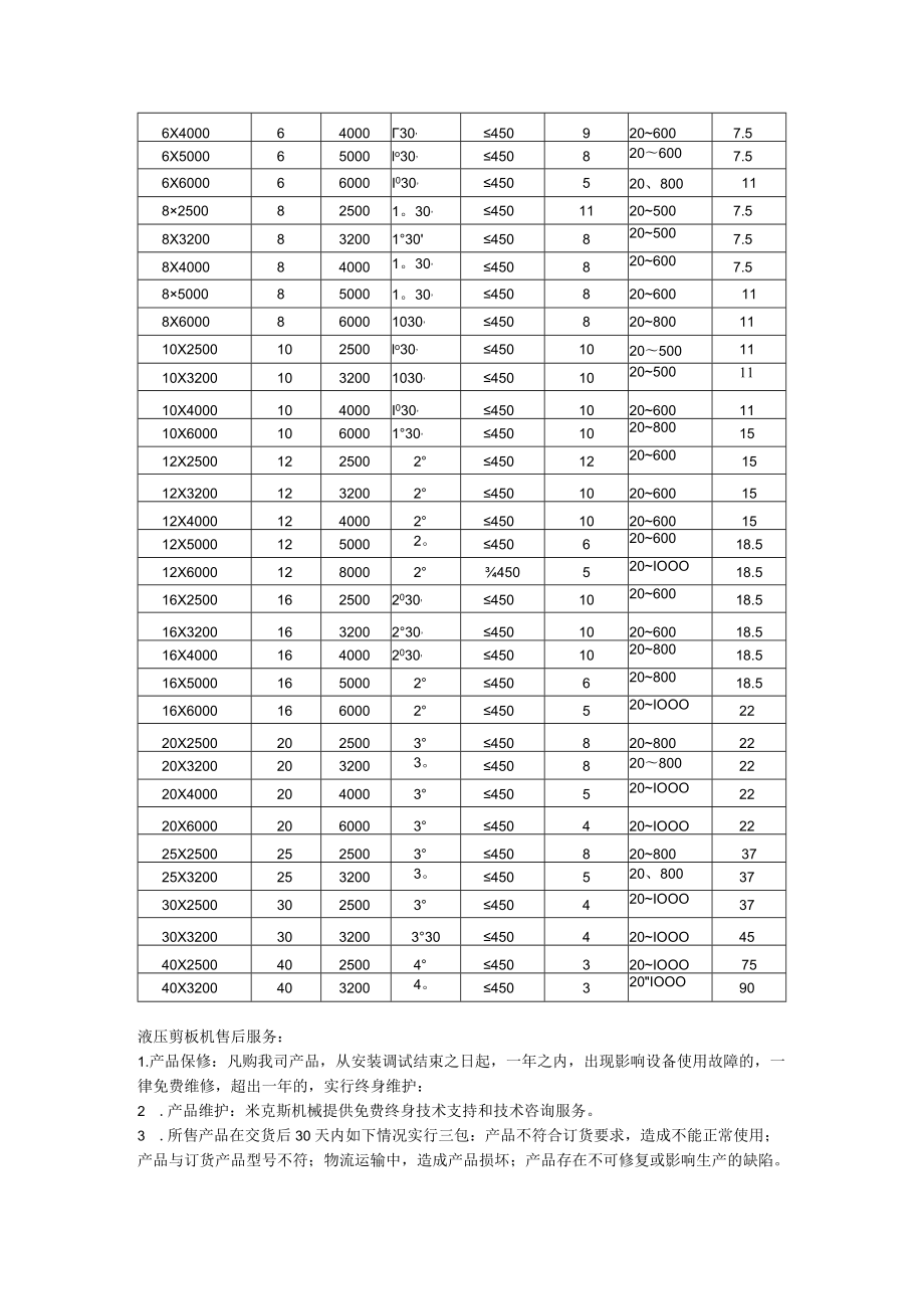 液压剪板机原理、应用、特点、性能、参数、规格、型号.docx_第2页