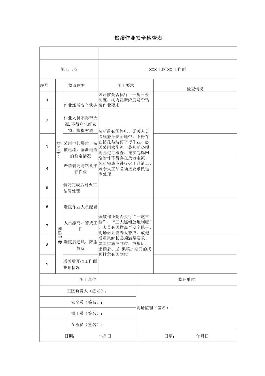 钻爆作业安全检查表.docx_第1页