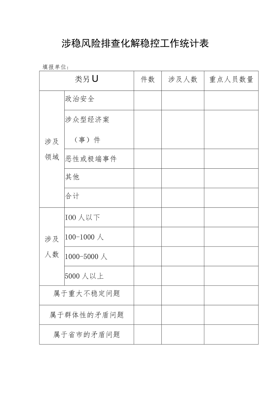 涉稳风险排查化解稳控工作统计表填报单位重点人员数量.docx_第1页