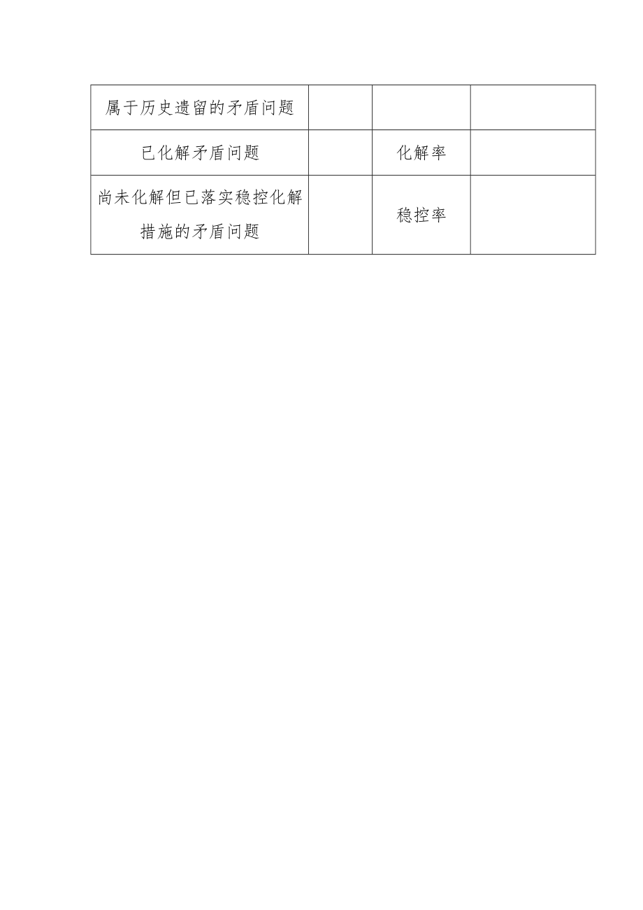 涉稳风险排查化解稳控工作统计表填报单位重点人员数量.docx_第2页