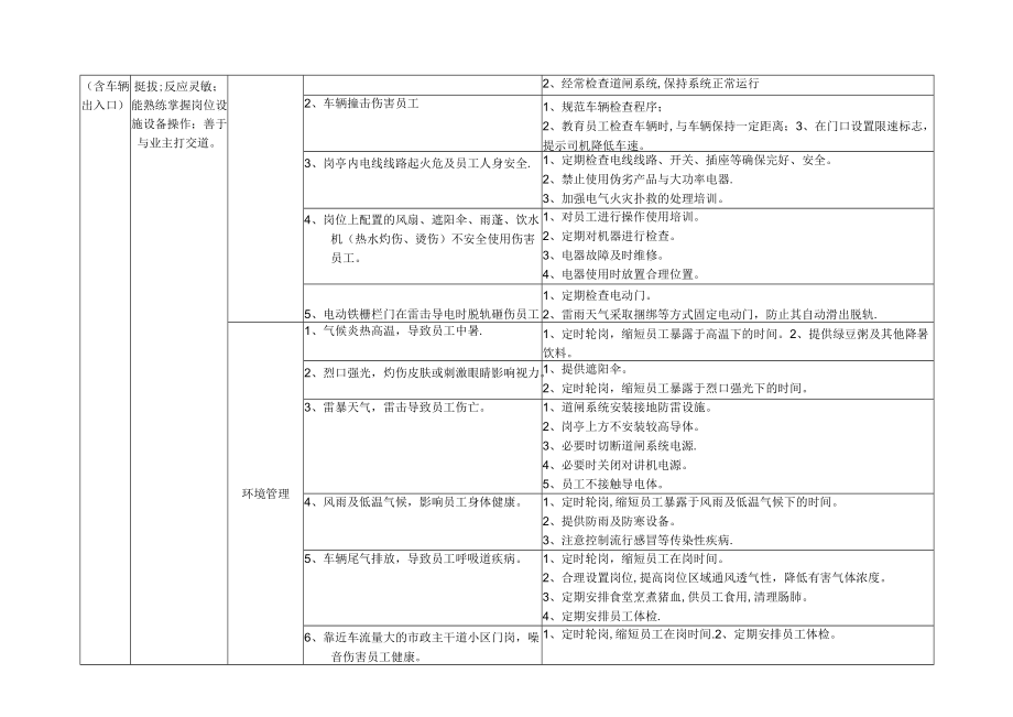 物业服务安全生产手册(金地物业).docx_第2页