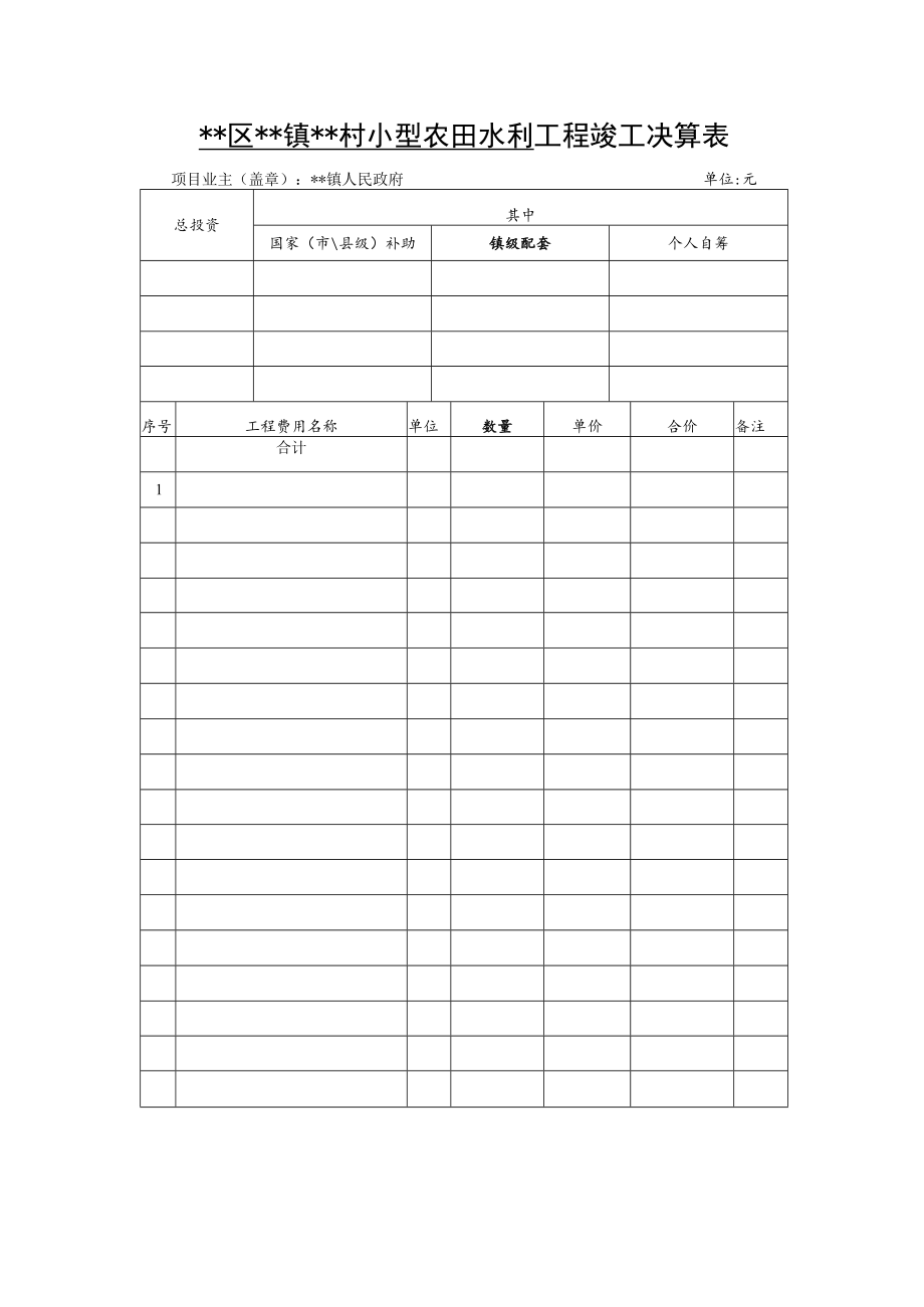 小型农田水利工程竣工决算表.docx_第1页