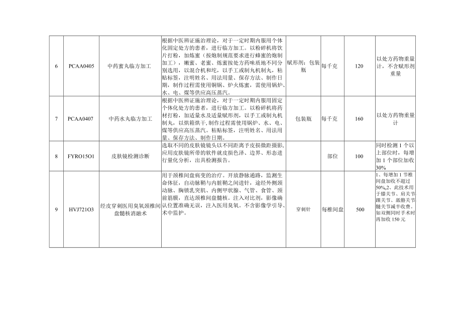 颞下颌关节腔灌洗治疗等18项医疗服务收费标准.docx_第2页