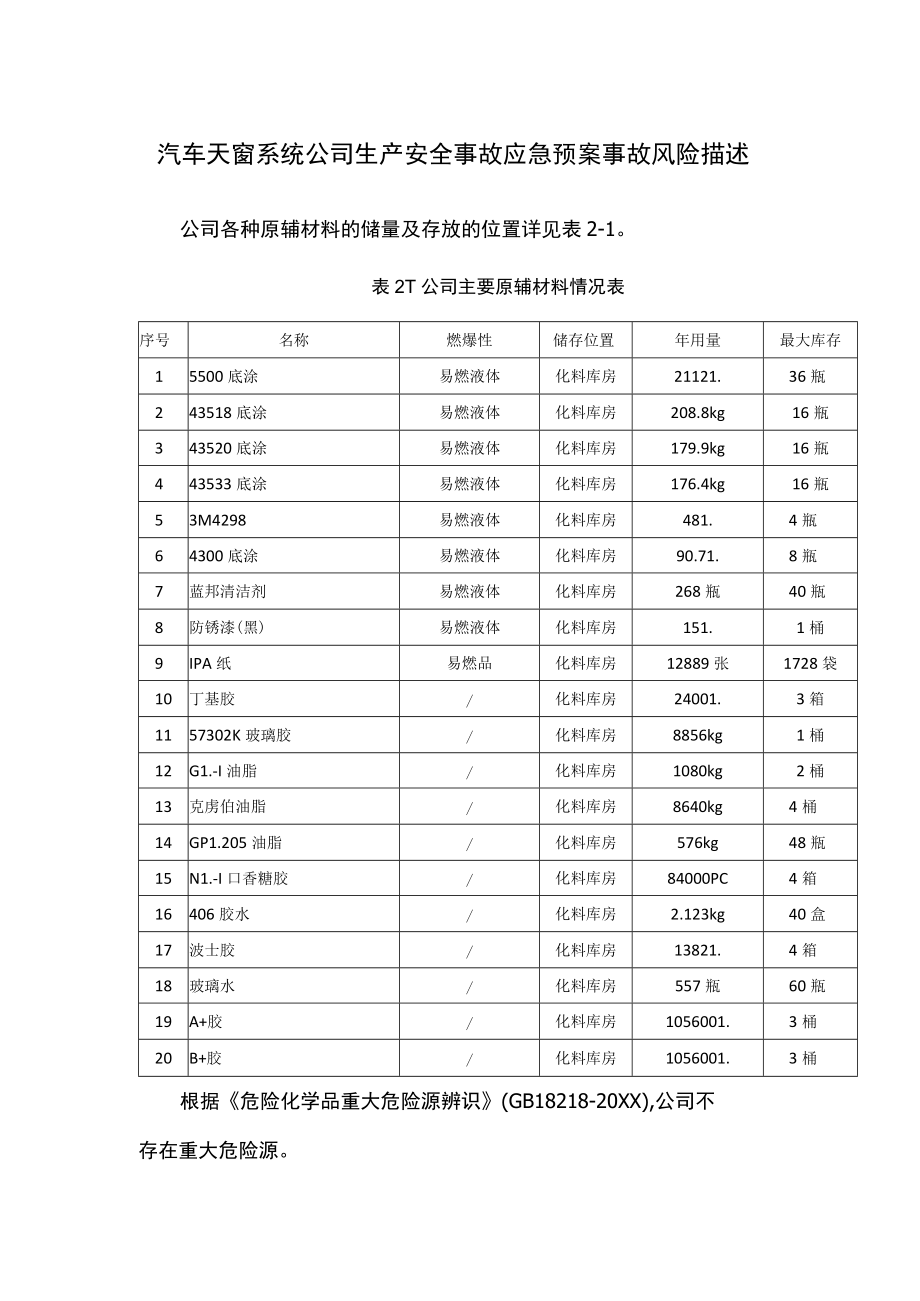 汽车天窗系统公司生产安全事故应急预案事故风险描述.docx_第1页