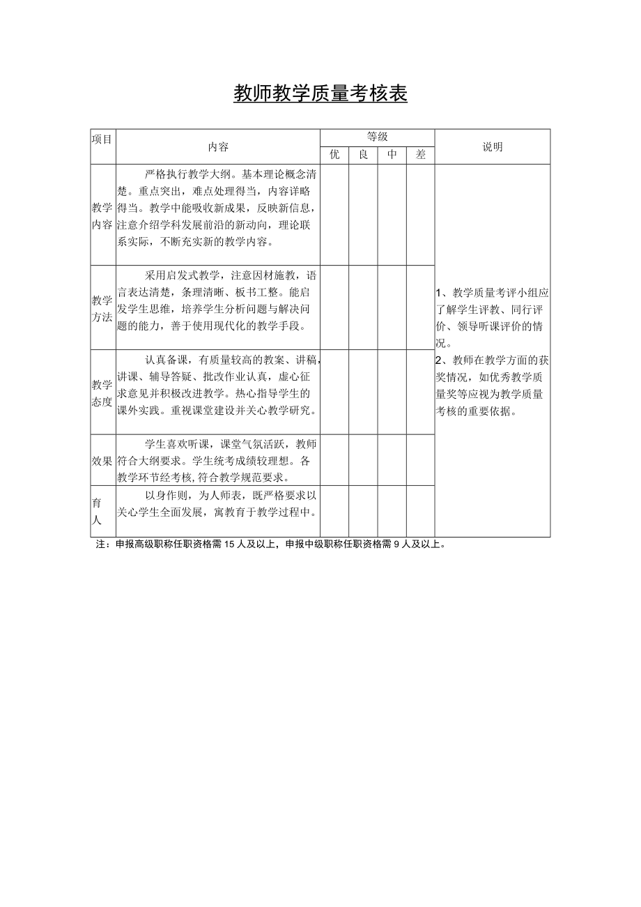 教师教学质量考核表.docx_第1页