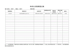 车间火灾隐患登记表（样表26）.docx