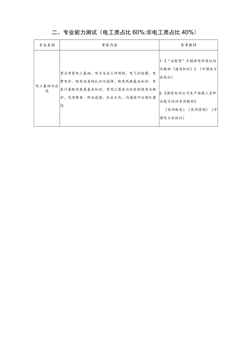 青海三新农电有限责任公司2021年专业技能技术人员招聘考试大纲.docx_第2页