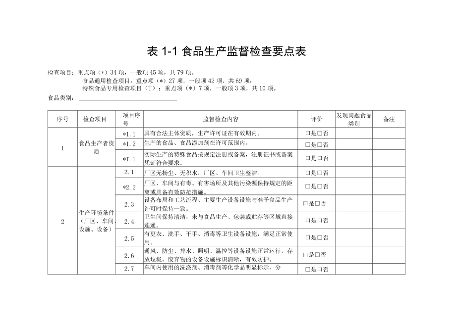 食品生产经营监督检查要点表.docx_第2页