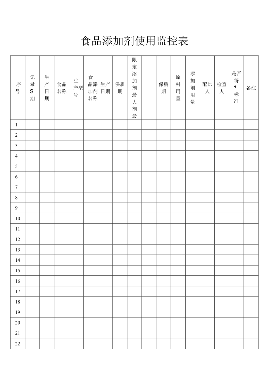 食品添加剂使用监控表.docx_第1页