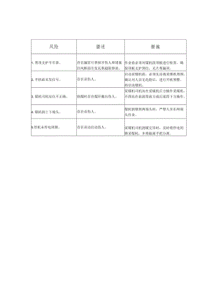 煤矿岗位风险告知卡.docx