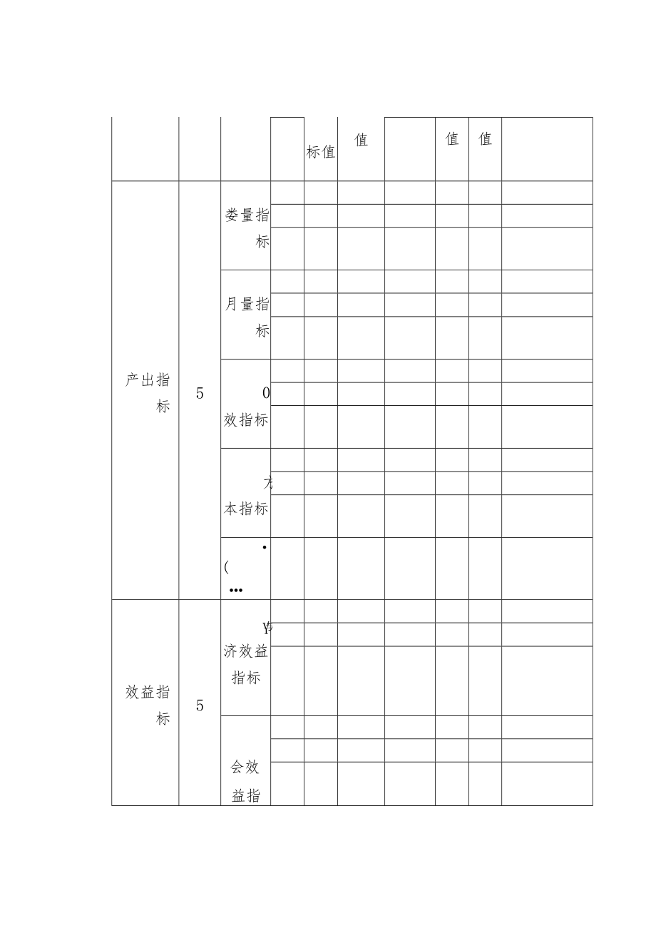 政策绩效评价报告参考格式.docx_第3页