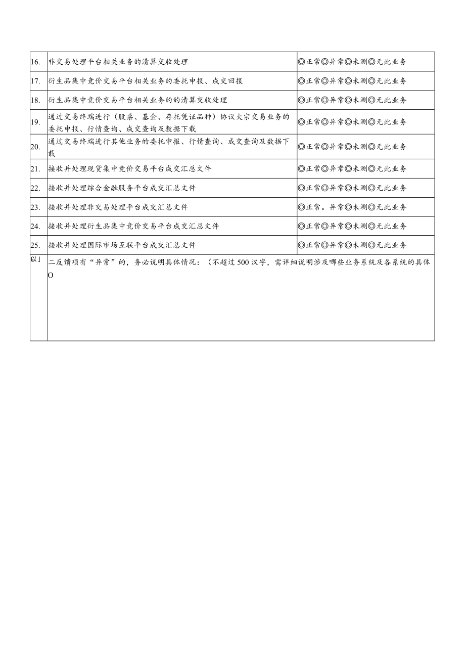 调整部分产品协议大宗交易成交确认模式仿真测试反馈表.docx_第2页