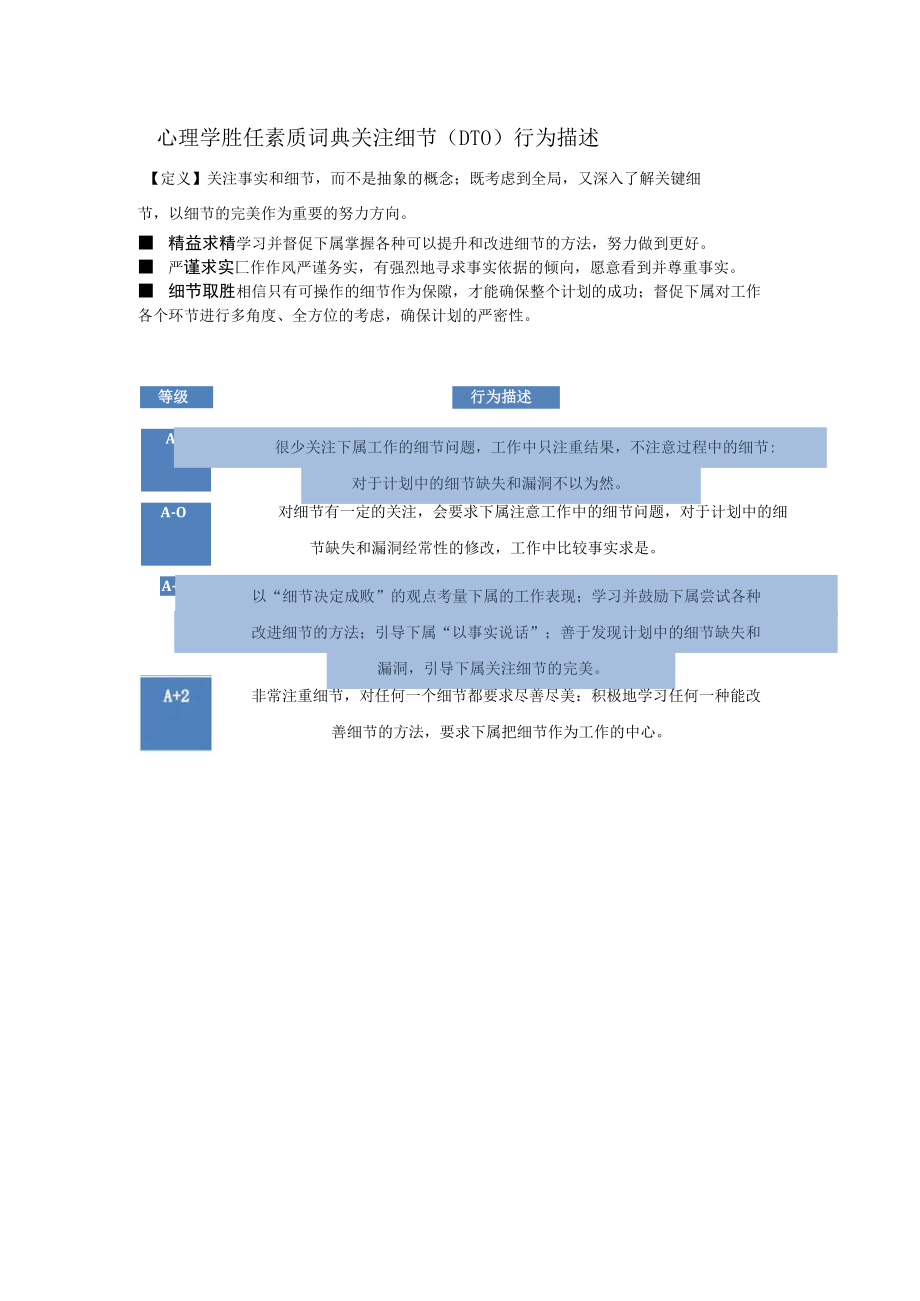 心理学胜任素质词典关注细节（DTO）行为描述.docx_第1页