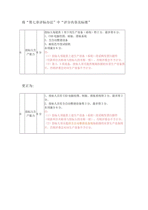 将“第七章评标办法”中“评分内容及标准”.docx