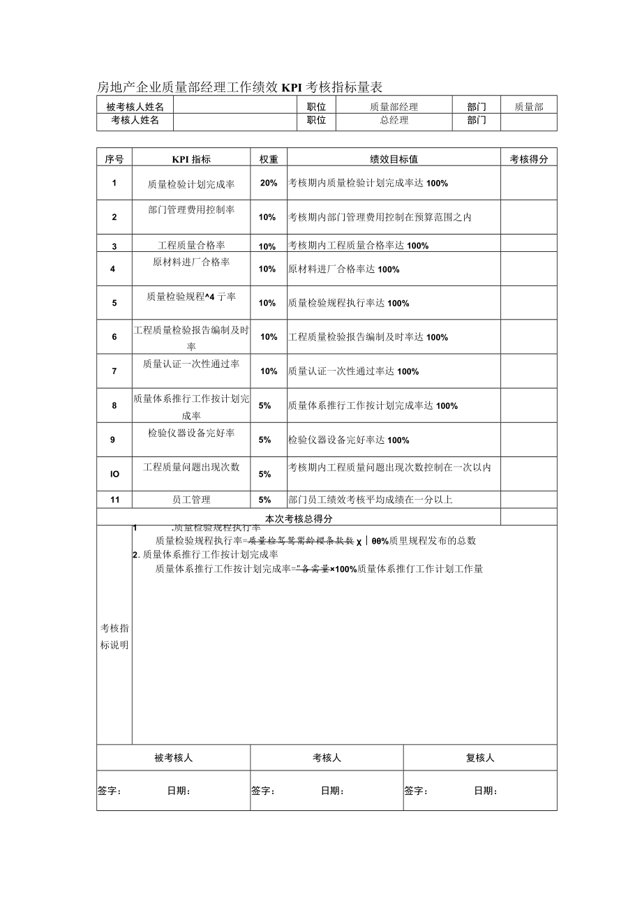 房地产企业质量部经理工作绩效KPI考核指标量表.docx_第1页