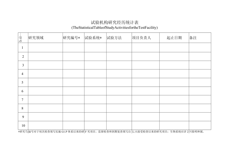 试验机构研究经历统计表.docx_第1页