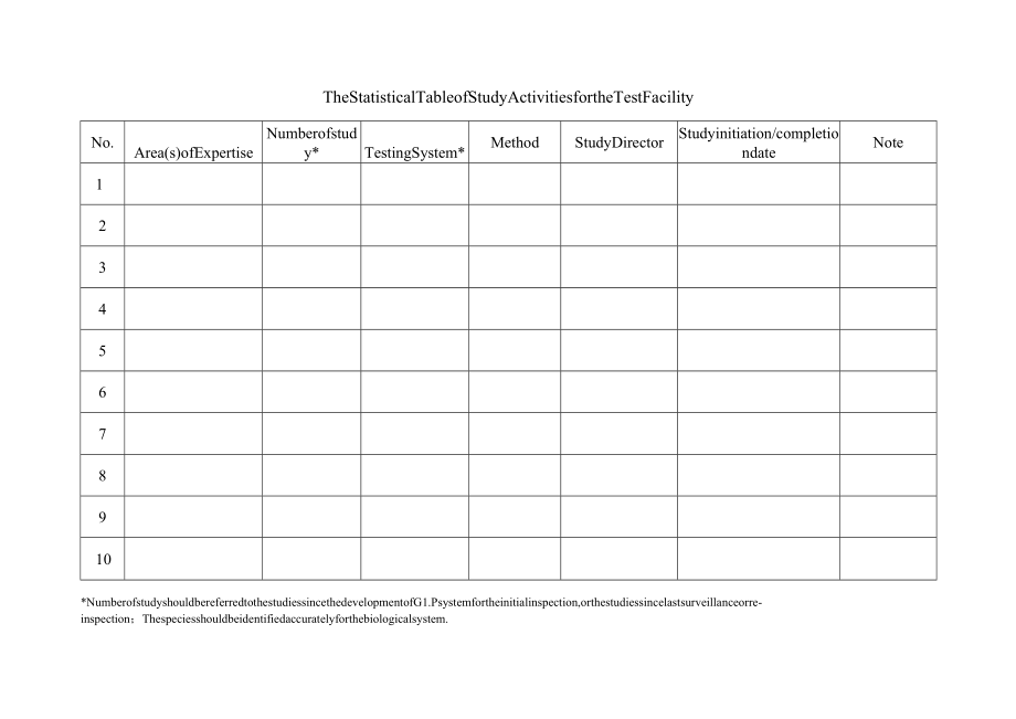 试验机构研究经历统计表.docx_第2页