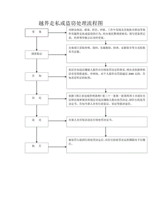 越界走私或盗窃处理流程图.docx