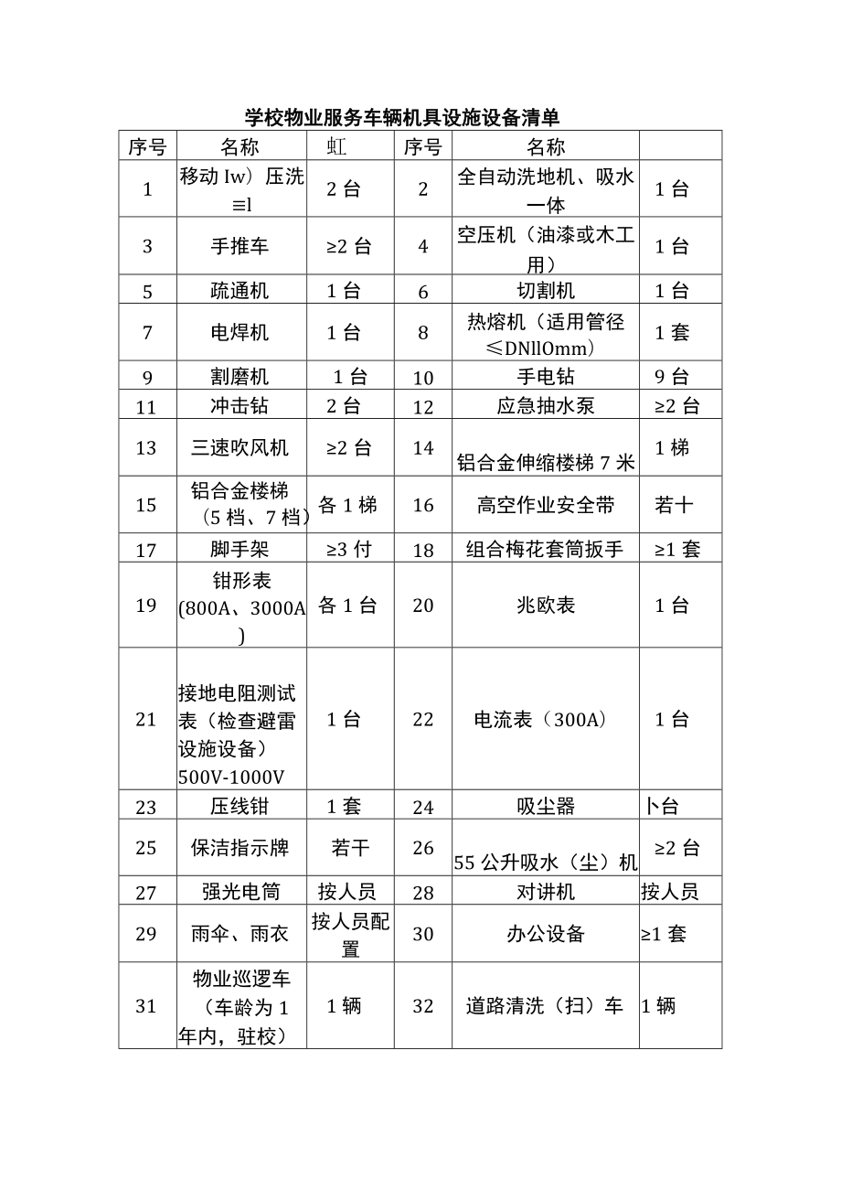 学校物业服务车辆机具设施设备清单.docx_第1页