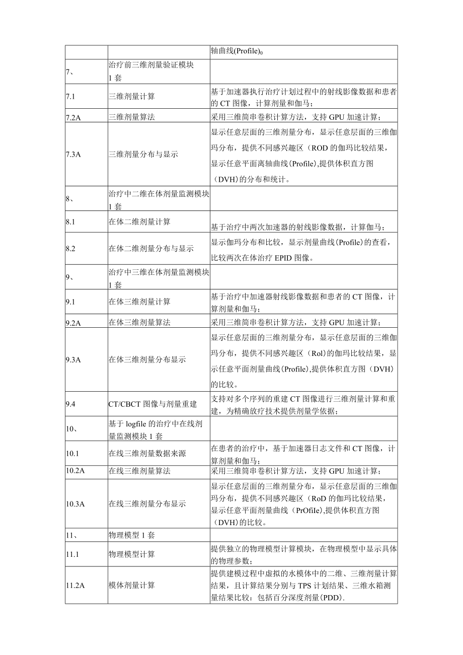 智能计划质控系统配置技术要求.docx_第2页